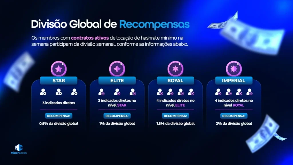 divisão global de recompensas
