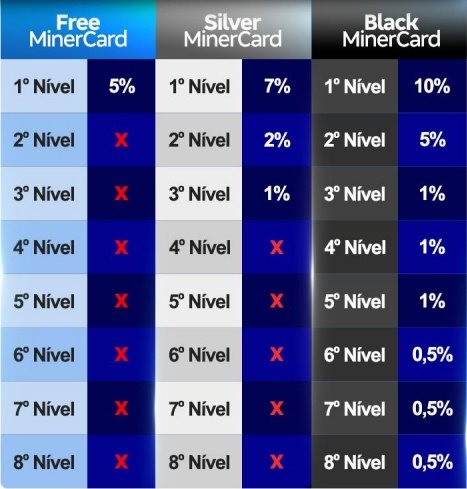 recompensas miner card